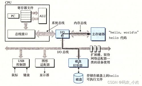 計算機系統服務概述