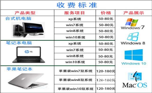 蘋果裝雙系統 拒當冤大頭，看完報價再裝不吃虧