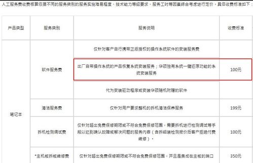 電腦城系統重裝費用全解析 透明定價與避坑指南